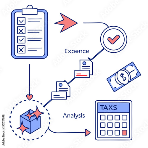 Corporate accounting workflow with expense analysis and tax calculation