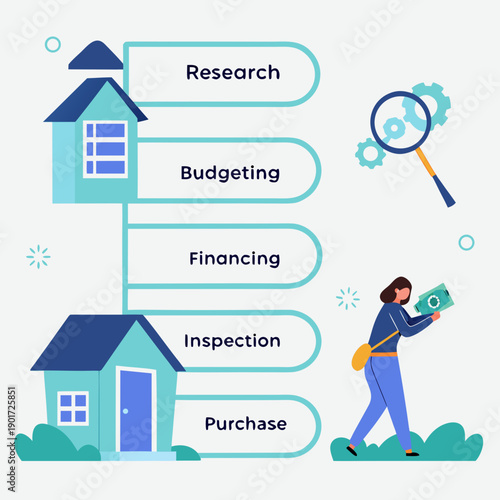Home buying process infographic with woman holding money