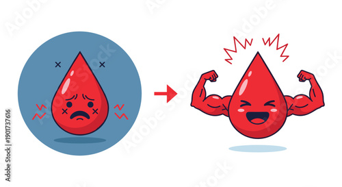 Visual comparison depicting a sad, weak blood drop transforming into a happy, muscular, and strong one, symbolizing health improvement and vitality.