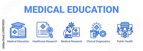 Medical Education web banner icon concept, with Medical Education, Healthcare Research, Medical Research, Clinical Diagnostics.
