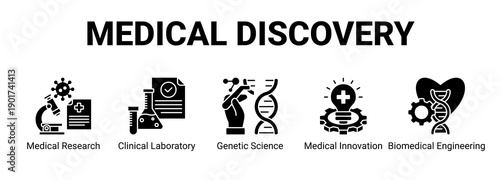Medical Discovery web banner icon concept, with Medical Research, Clinical Laboratory, Genetic Science, Medical Innovation.
