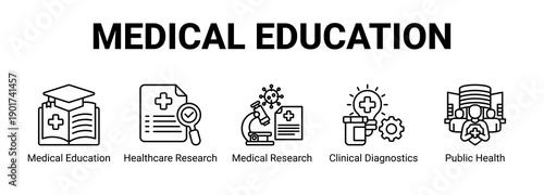 Medical Education web banner icon concept, with Medical Education, Healthcare Research, Medical Research, Clinical Diagnostics.