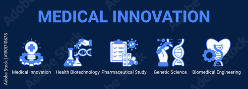 Medical Innovation web banner icon concept, with Medical Innovation, Health Biotechnology, Pharmaceutical Study, Genetic Science.