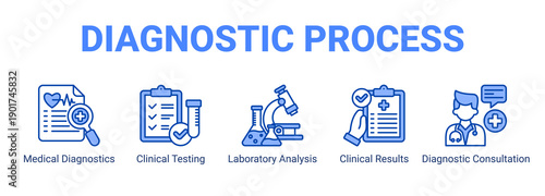 Diagnostic Process web banner icon concept, with Diagnostic Screening, Health Assessment, Early Detection, Risk Evaluation.