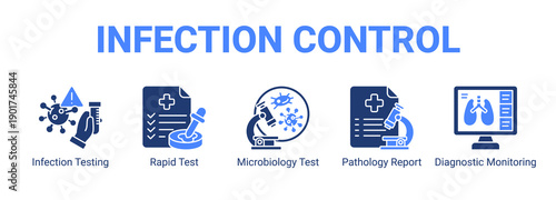 Infection Control web banner icon concept, with Infection Testing, Rapid Test, Microbiology Test, Pathology Report.