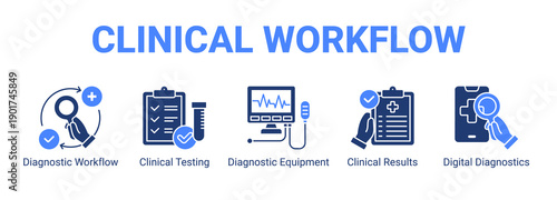 Clinical Workflow web banner icon concept, with Diagnostic Workflow, Clinical Testing, Diagnostic Equipment, Clinical Results.