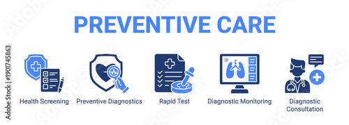 Preventive Care web banner icon concept, with Health Screening, Preventive Diagnostics, Rapid Test, Diagnostic Monitoring.