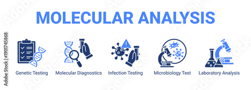Molecular Analysis web banner icon concept, with Genetic Testing, Molecular Diagnostics, Infection Testing, Microbiology Test.