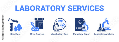 Laboratory Services web banner icon concept, with Blood Test, Urine Analysis, Microbiology Test, Pathology Report.