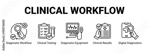 Clinical Workflow web banner icon concept, with Diagnostic Workflow, Clinical Testing, Diagnostic Equipment, Clinical Results.