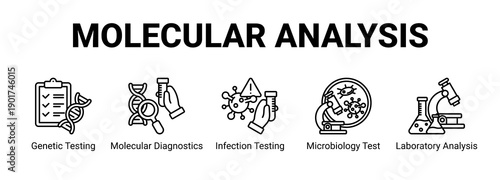 Molecular Analysis web banner icon concept, with Genetic Testing, Molecular Diagnostics, Infection Testing, Microbiology Test.