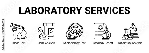 Laboratory Services web banner icon concept, with Blood Test, Urine Analysis, Microbiology Test, Pathology Report.