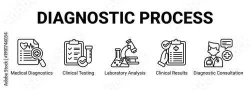Diagnostic Process web banner icon concept, with Diagnostic Screening, Health Assessment, Early Detection, Risk Evaluation.
