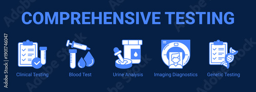 Comprehensive Testing web banner icon concept, with Clinical Testing, Blood Test, Urine Analysis, Imaging Diagnostics.
