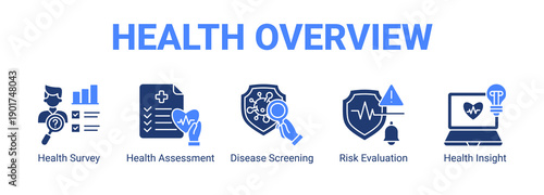 Health Overview web banner icon concept, with Health Survey, Health Assessment, Disease Screening, Risk Evaluation.