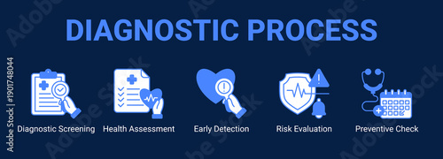 Diagnostic Process web banner icon concept, with Diagnostic Screening, Health Assessment, Early Detection, Risk Evaluation.