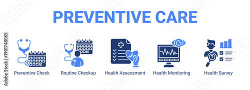 Preventive Care web banner icon concept, with Preventive Check, Routine Checkup, Health Assessment, Health Monitoring.