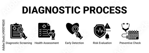 Diagnostic Process web banner icon concept, with Diagnostic Screening, Health Assessment, Early Detection, Risk Evaluation.