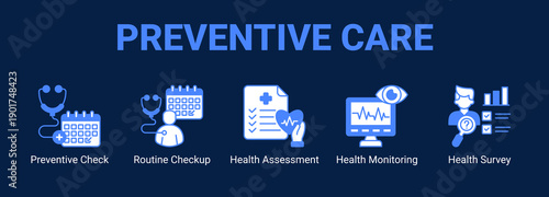 Preventive Care web banner icon concept, with Preventive Check, Routine Checkup, Health Assessment, Health Monitoring.
