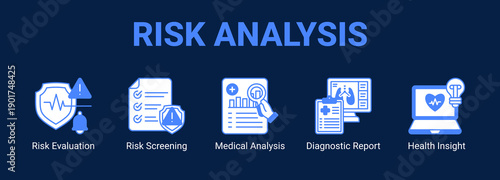 Risk Analysis web banner icon concept, with Risk Evaluation, Risk Screening, Medical Analysis, Diagnostic Report.