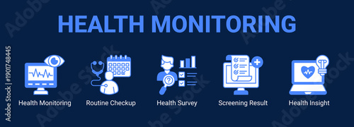 Health Monitoring web banner icon concept, with Health Monitoring, Routine Checkup, Health Survey, Screening Result.