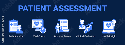 Patient Assessment web banner icon concept, with Patient Intake, Vital Check, Symptom Review, Clinical Evaluation.
