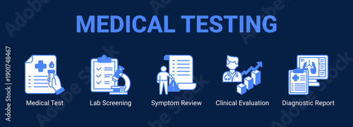 Medical Testing web banner icon concept, with Medical Test, Lab Screening, Symptom Review, Clinical Evaluation.