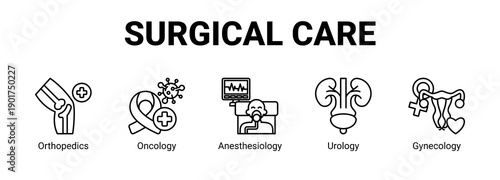 Surgical Care web banner icon concept, with Orthopedics, Oncology, Anesthesiology.