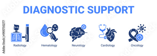 Diagnostic Support web banner icon concept, with Radiology, Hematology, Neurology.