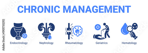 Chronic Management web banner icon concept, with Endocrinology, Nephrology, Rheumatology.
