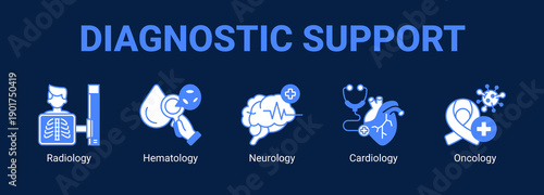 Diagnostic Support web banner icon concept, with Radiology, Hematology, Neurology.