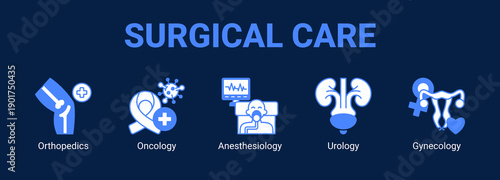 Surgical Care web banner icon concept, with Orthopedics, Oncology, Anesthesiology.