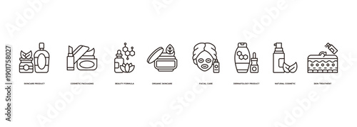 Banner Skincare Product Design icon. Skincare Product, Cosmetic Packaging, Beauty Formula, Organic Skincare, Facial Care, Dermatology Product, Natural Cosmetic, Skin Treatment