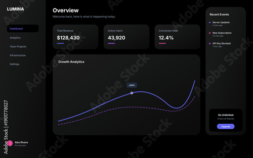 Professional business intelligence dashboard featuring data visualization, financial metrics, and performance monitoring charts in a sleek, modern dark mode software interface design.