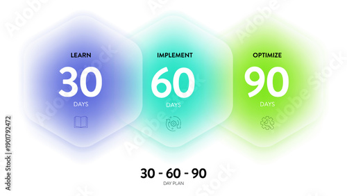30 60 90 Day Plan Infographic Vector, Strategic Roadmap. Learn, Implement, Optimize Phases. New Hire Onboarding, Project Management, Goal Setting. Business Success Presentation Slide Design Template.