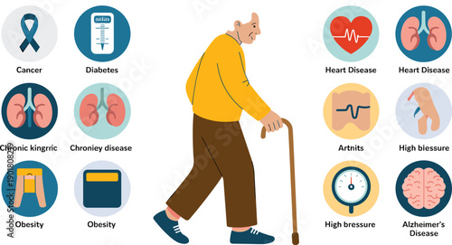 Elderly man with cane surrounded by health condition including cancer, diabetes, heart disease, arthritis, pressure, Alzheimer's, and obesity