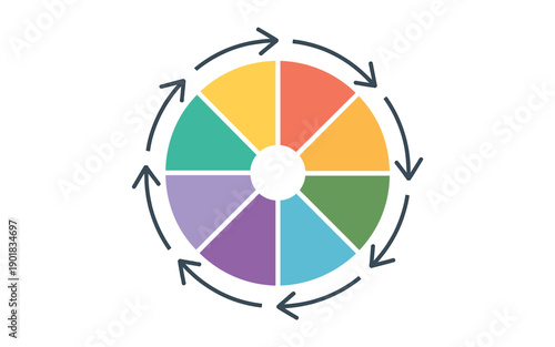 A colorful circular diagram with arrows illustrating a cyclical process or rotation
