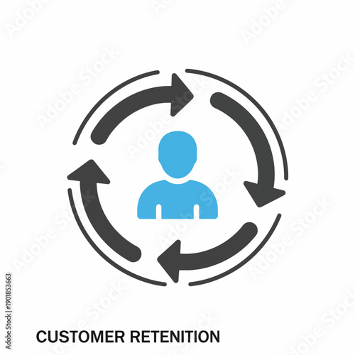 Customer Retention Cycle