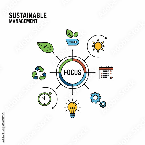 Sustainable management concept with eco-friendly and efficiency icons