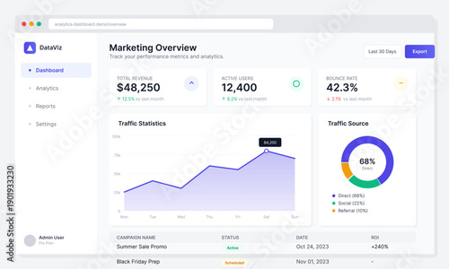 A modern marketing overview dashboard interface showing performance metrics like revenue, active users, and bounce rate with traffic statistics charts and campaign status tables.