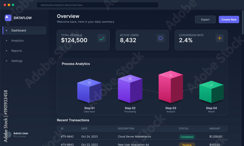 This modern dark theme dashboard displays business metrics including revenue and active users alongside a sequential process visualization and a detailed transaction history table.