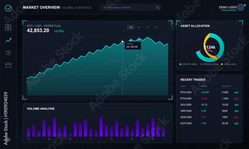 A digital financial dashboard displays cryptocurrency market statistics with a line graph, asset allocation donut chart, recent trade history, and volume analysis on a dark interface.