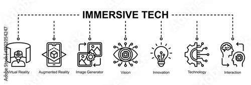 Immersive Tech web banner icon illustration featuring immersive technologies, visual innovation, digital interaction, and creative experiences