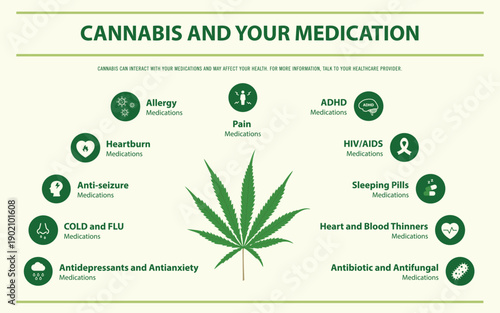 Cannabis and Your Medication
