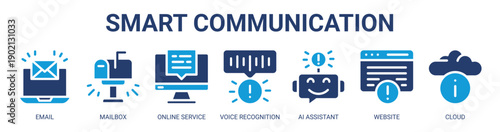 Smart Communication web banner icon vector illustration concept with icon of email, mailbox, online service, voice recognition, ai assistant, website, and cloud.