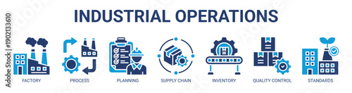 Industrial Operations web banner icon vector illustration concept with icon of factory, process, planning, supply chain, inventory, quality control, and standards.