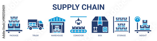 Supply Chain web banner icon vector illustration concept with icon of package, truck, warehouse, conveyor, box, storage, and weight.
