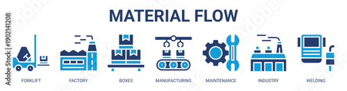 Material Flow web banner icon vector illustration concept with icon of forklift, factory, boxes, manufacturing, maintenance, industry, and welding.