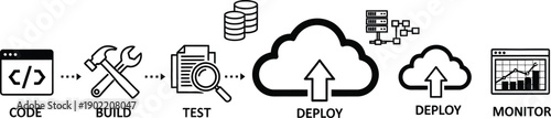 software development process icons illustrating coding building testing deployment and monitoring