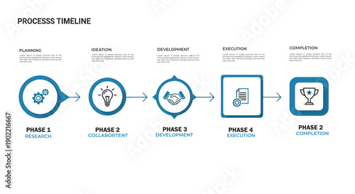 Corporate process timeline infographic with planning ideation execution and completion